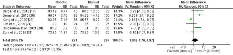 Figure 6