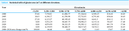Figure 22