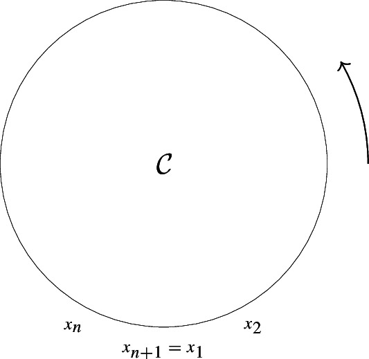 Figure 13