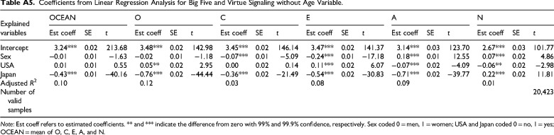 Figure 19