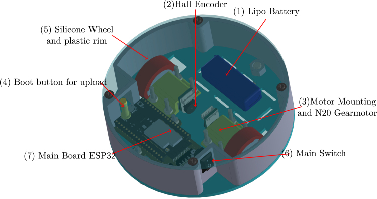 Figure 18