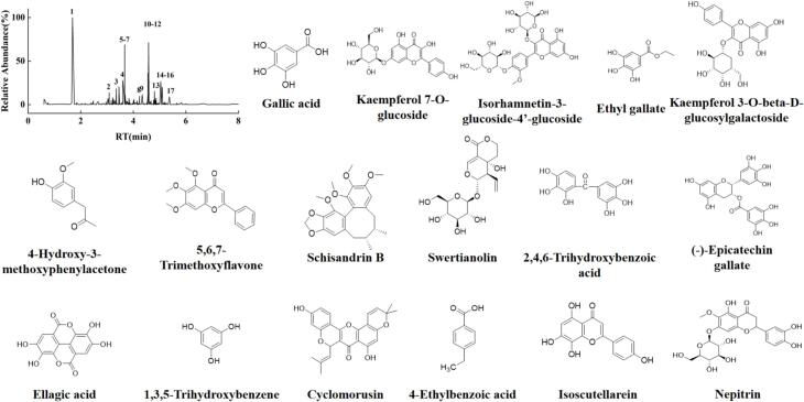 Figure 4