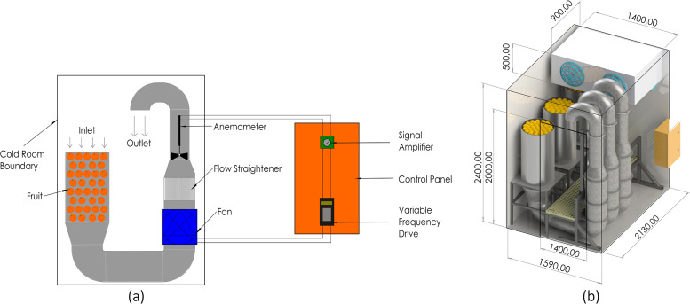 Figure 7