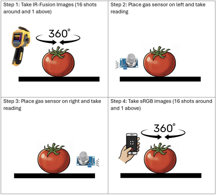 Figure 7
