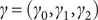 Figure 30