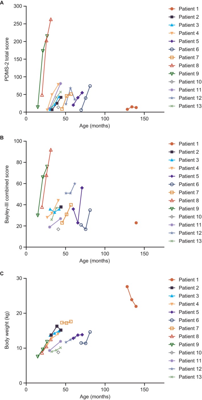 FIGURE 3