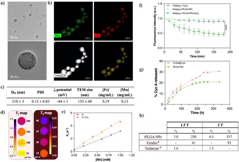 Figure 2