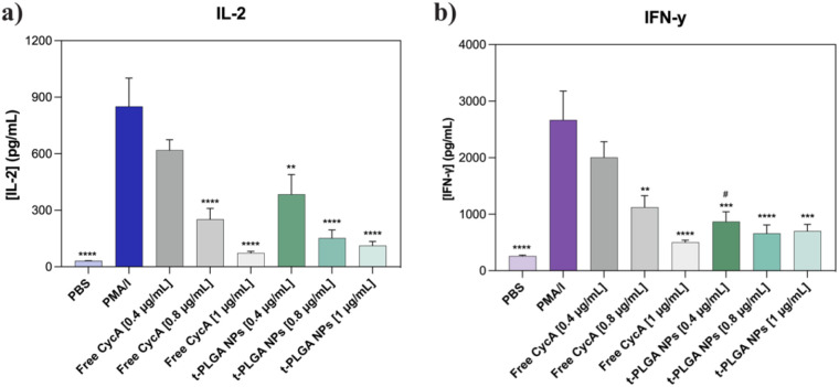 Figure 5