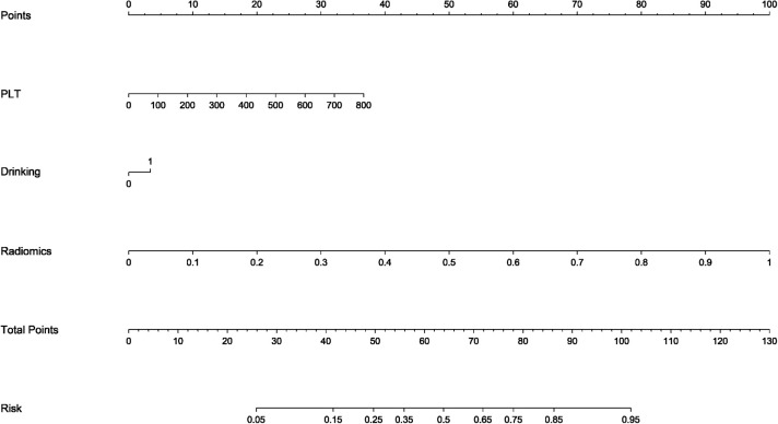 Figure 6