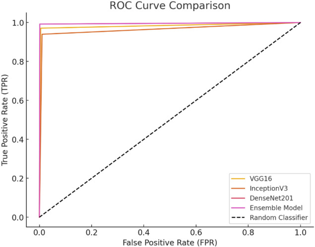 FIGURE 12