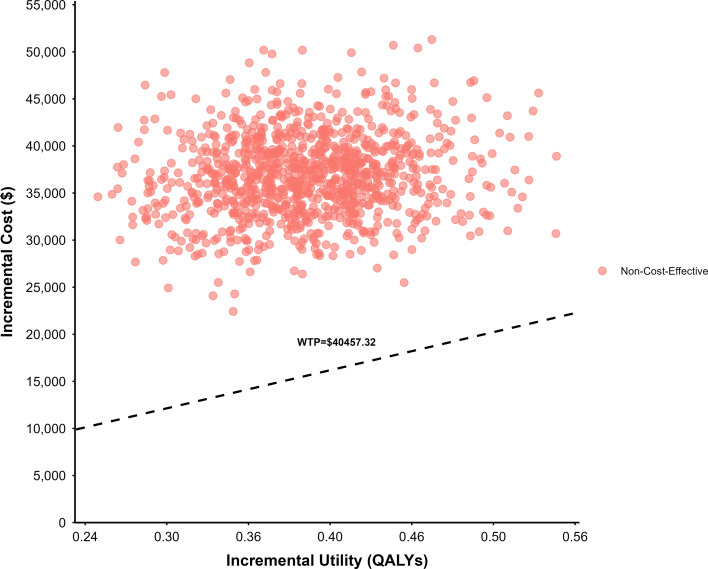 Figure 7
