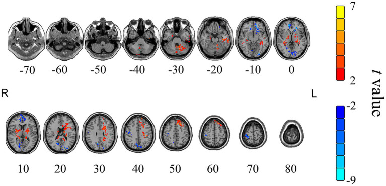 Figure 7