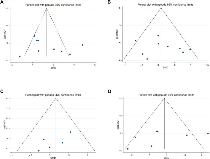 FIGURE 11