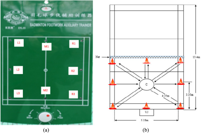 FIGURE 2