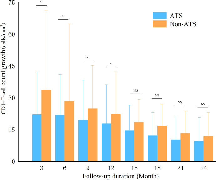 Figure 2