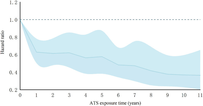Figure 5