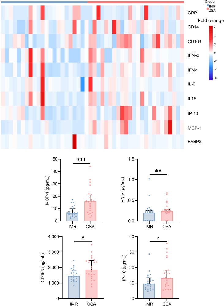 Figure 3