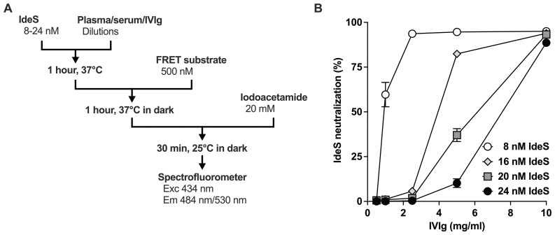 Figure 3