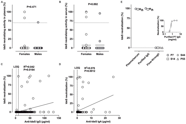 Figure 6