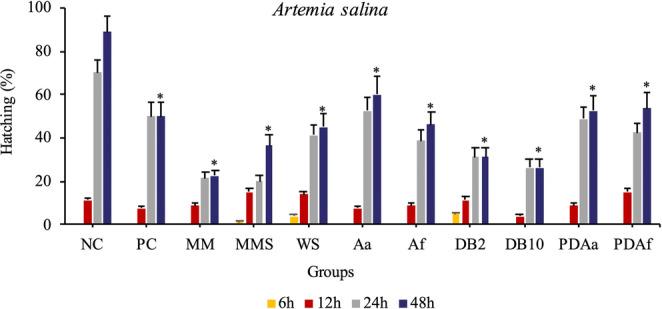 Figure 10