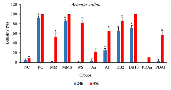 Figure 12