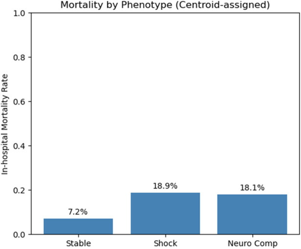 Figure 2