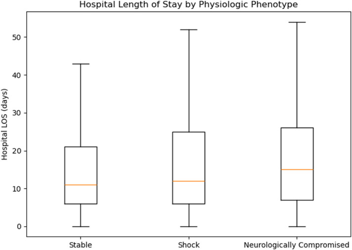 Figure 5