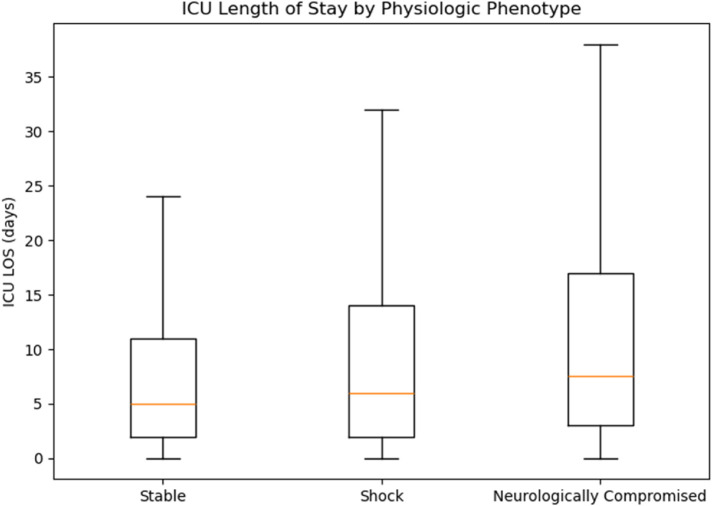 Figure 6