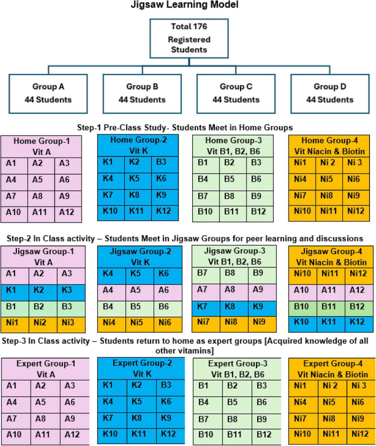 FIGURE 1