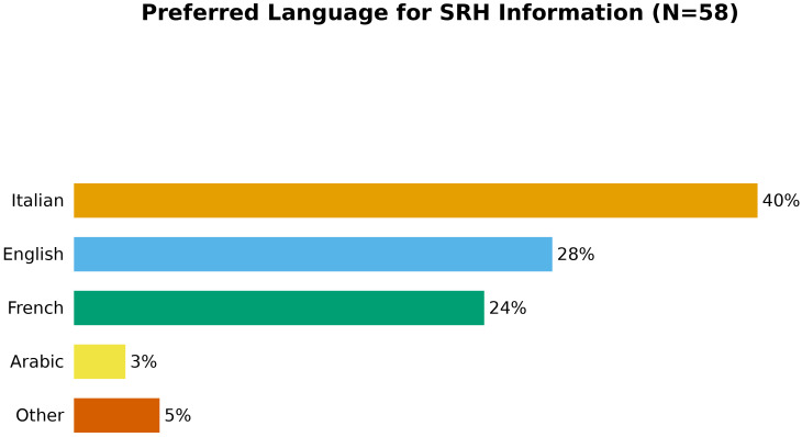 Figure 8