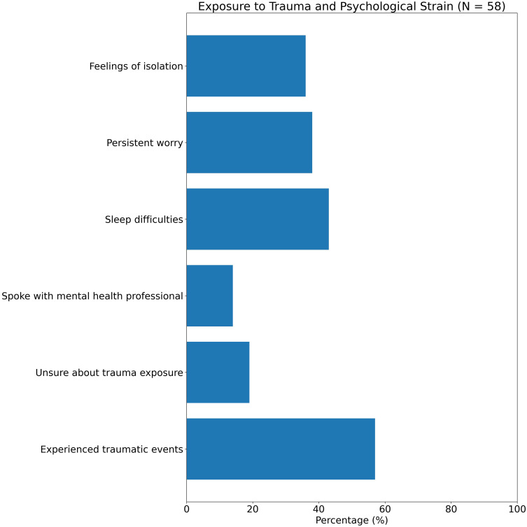 Figure 10