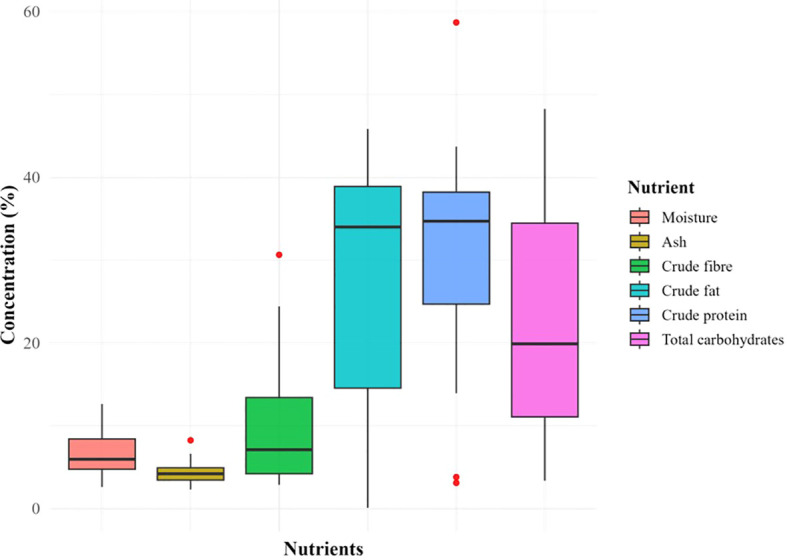 Figure 5