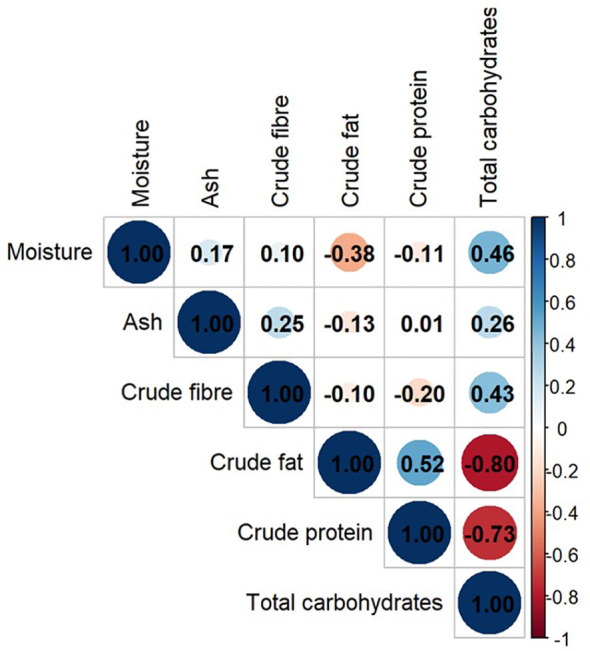 Figure 6