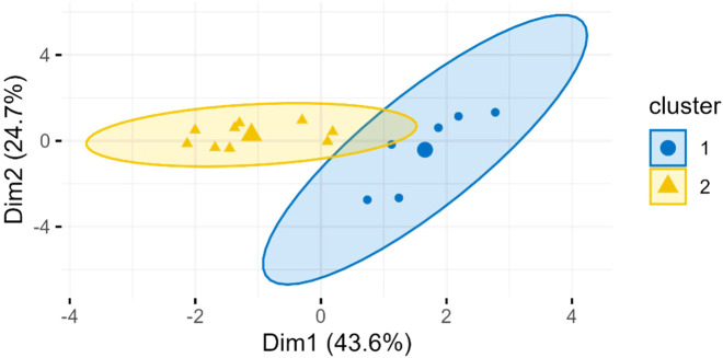 Figure 9