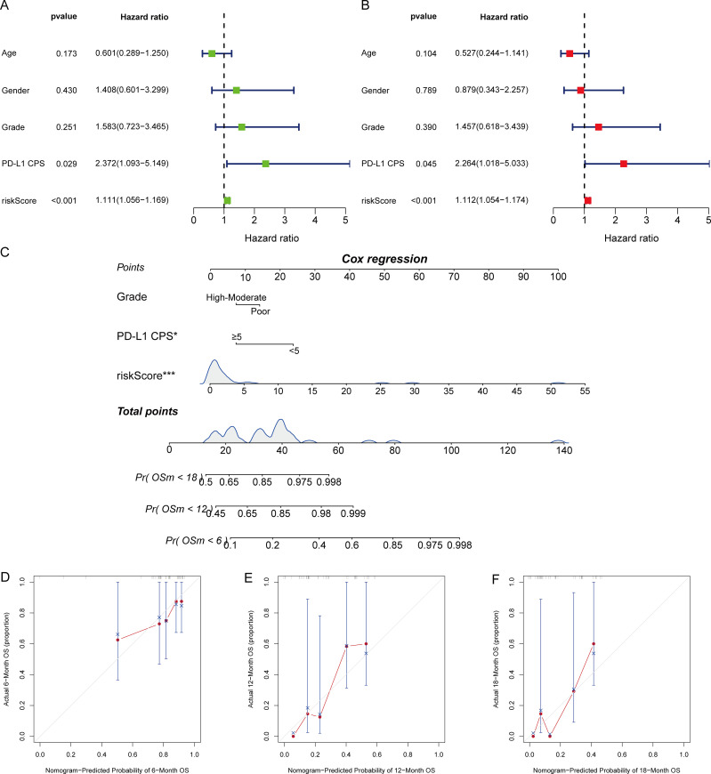 Figure 6