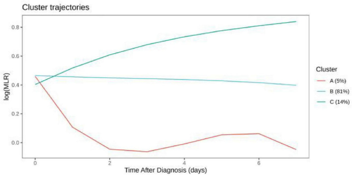 FIGURE 3