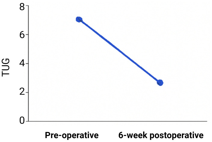 Figure 7
