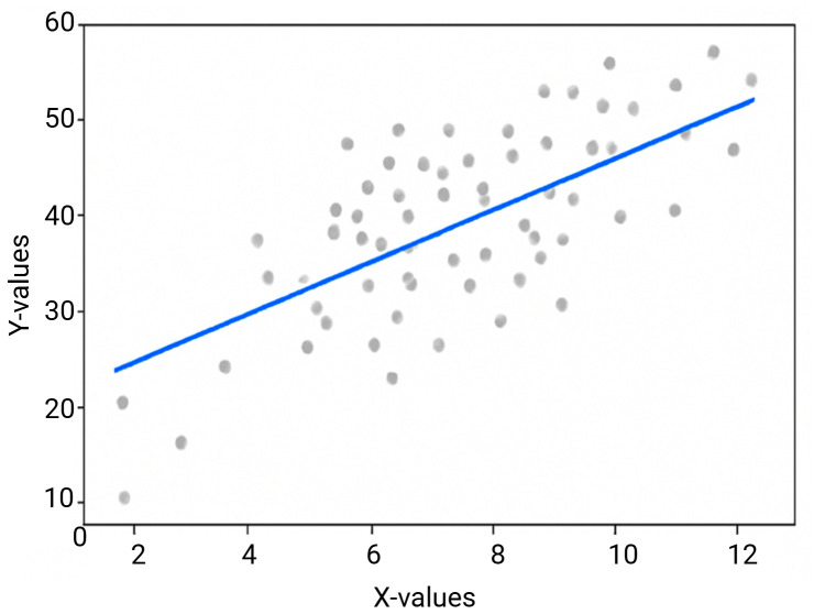 Figure 10