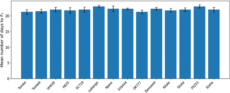 Figure 6