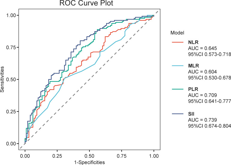 Figure 2