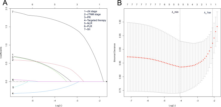 Figure 5