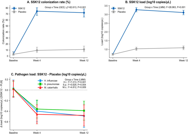 Figure 4