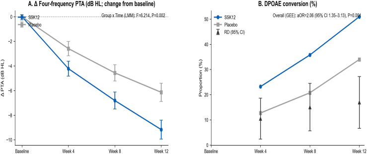 Figure 5