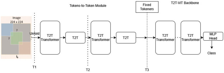 Figure 7