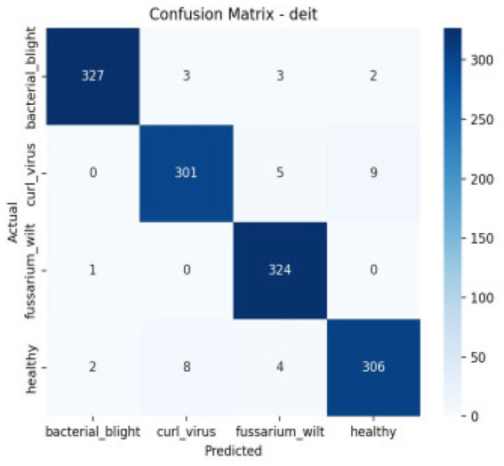 Figure 10