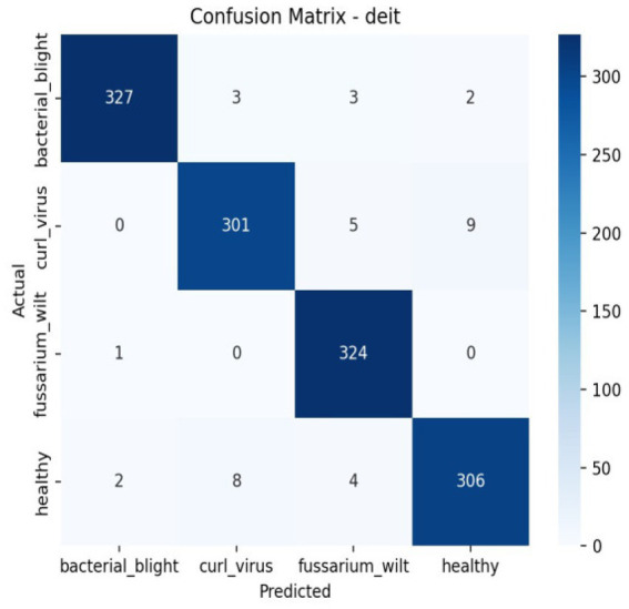 Figure 13