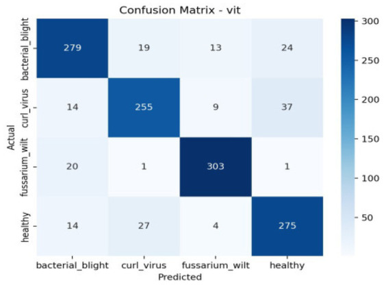 Figure 14