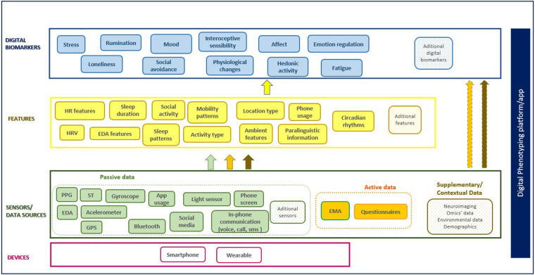 Figure 1