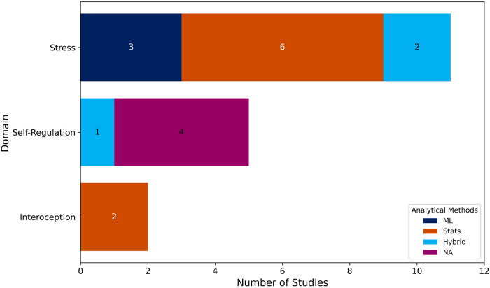 Figure 4