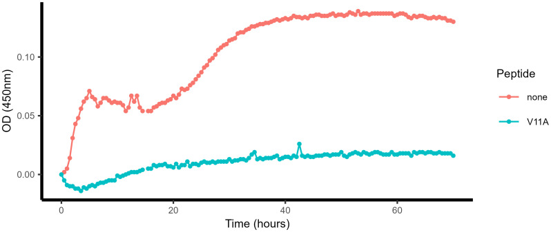 Figure 2